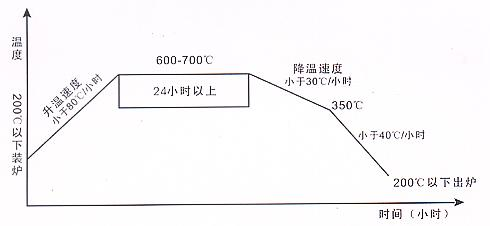 什麽是cnc數控加工(gōng)中(zhōng)的(de)時(shí)效?