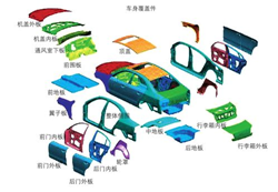 汽車覆蓋（gài）件（jiàn）的cnc加工工藝