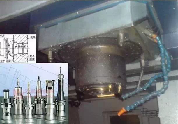 CNC機加工（gōng）常用夾（jiá）具 - 主軸與刀柄